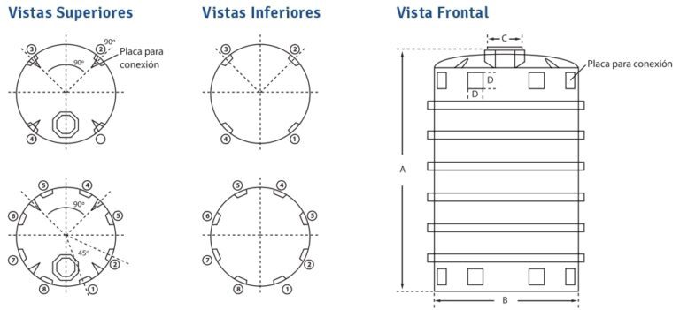 Tanque de Almacenamiento Agro-Industrial Rotoplas - Yamuni